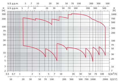     XVM2 22R30T 230/400, . 140594