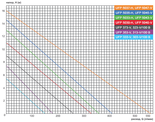    FONTANA Vertical