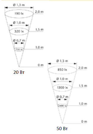   UWL 1220, 1250 . 170/2896