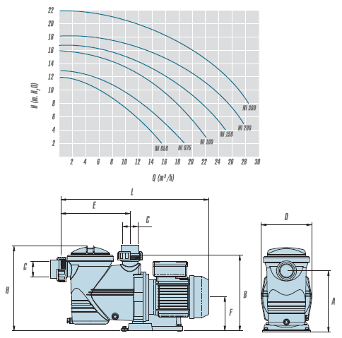   NIAGARA : NI-150-M, NI-150-T, NI-200-M, NI-200-T, NI-300-M, NI-300-T 