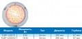      ABS- 18 POOL KING ()/TLBP-Led252/