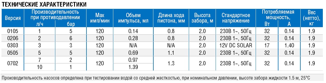 ����������� ��������������