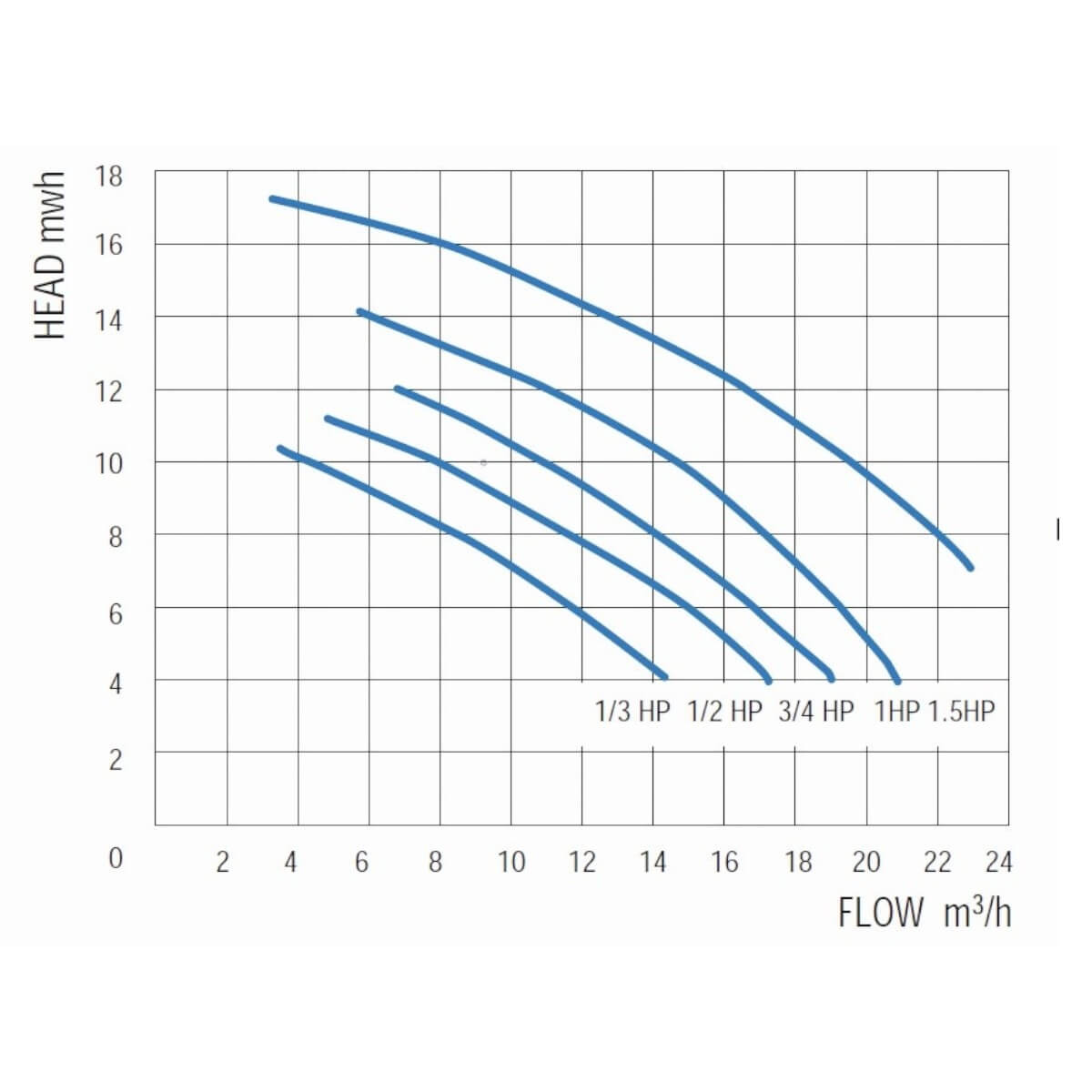Насос с префильтром 7,9м3/ч Gemas STREAMER MINI Н=10 0,37кВт 230В (0111STRM50M)