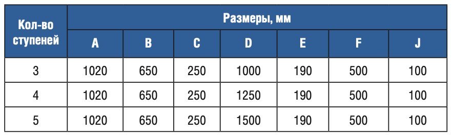 Лестница 3 ступени Gemas OVERFLOW AISI 316 (0312412)