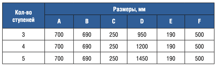 Лестница 4 ступени Gemas STANDARD AISI 316 (0312113)