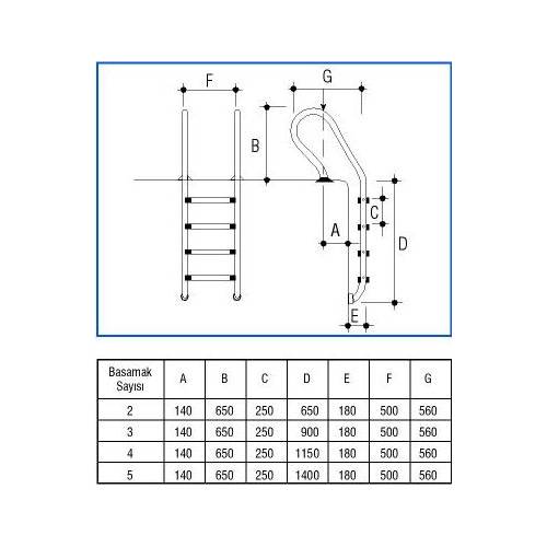 Лестница 5 ступеней Gemas COMBINED AISI 316 (0312314)
