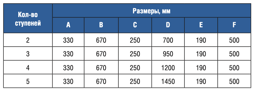 Лестница 5 ступеней Gemas U AISI 316 (0312224)