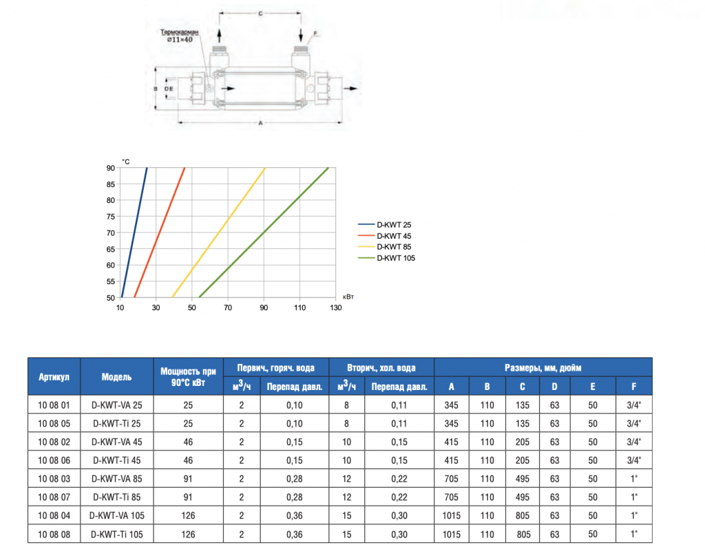 �������������   46��� Max Dapra D-KWT-AISI 45 ������ ������� ����.������� �/� (100802)